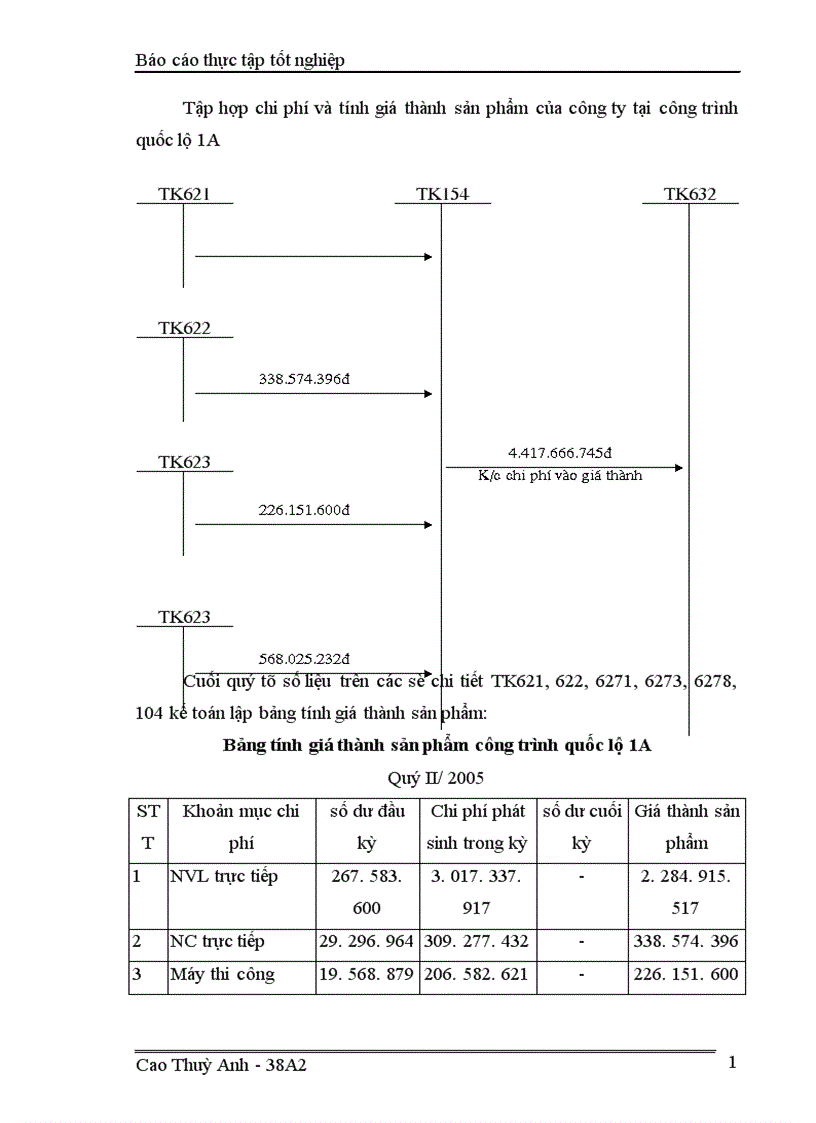 image for page Kế toán chi phí sản xuất và tính giá thành sản phẩm ở Xí nghiệp xây dựng Binh đoàn 11 1