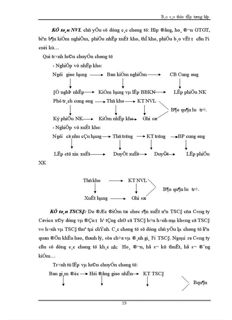 image for page Hoàn thiện công tác hạch toán nguyên vật liệu tại Công ty TNHH Cavico Việt Nam Xây dựng và đầu tư hạ tầng Phần I 1