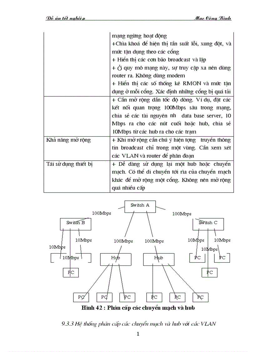 image for page Quản lý mạng LAN chuyển mạch