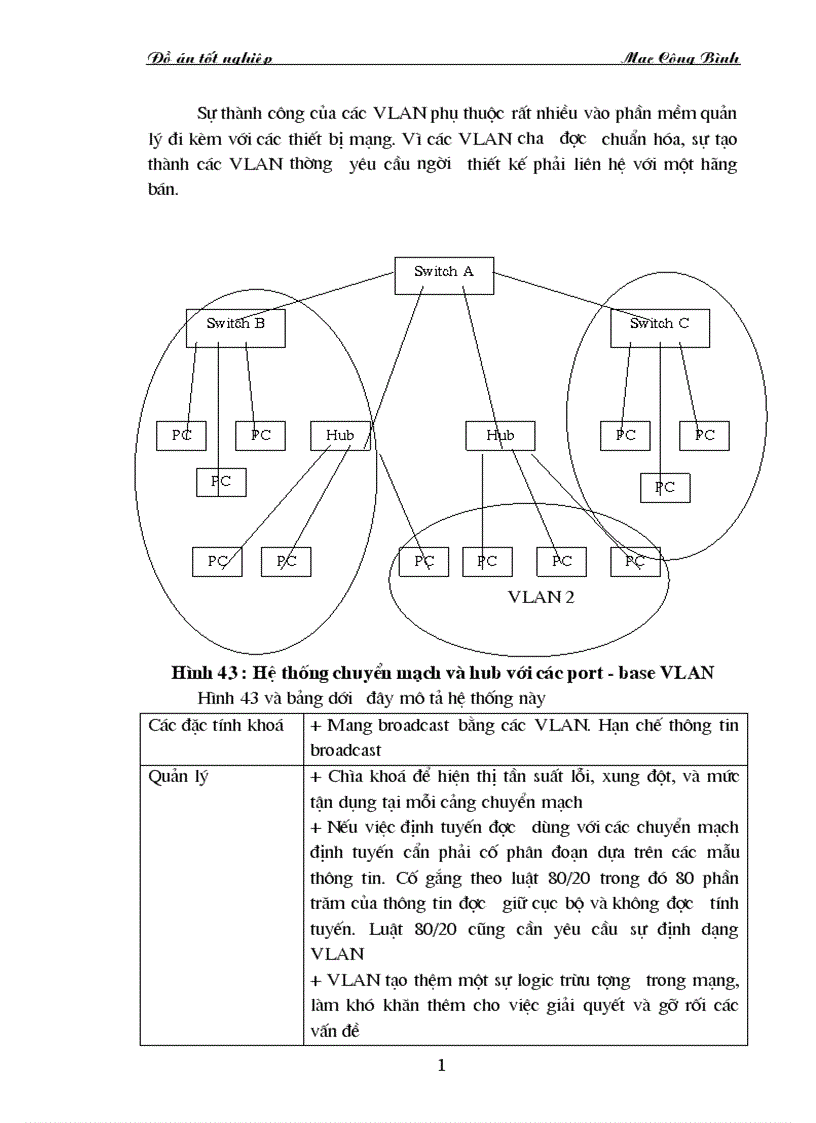 image for page Quản lý mạng LAN chuyển mạch