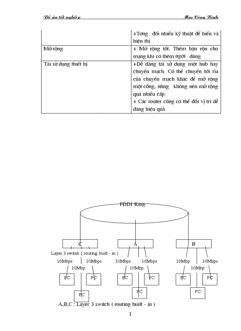 image for page Quản lý mạng LAN chuyển mạch