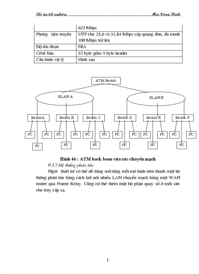 image for page Quản lý mạng LAN chuyển mạch
