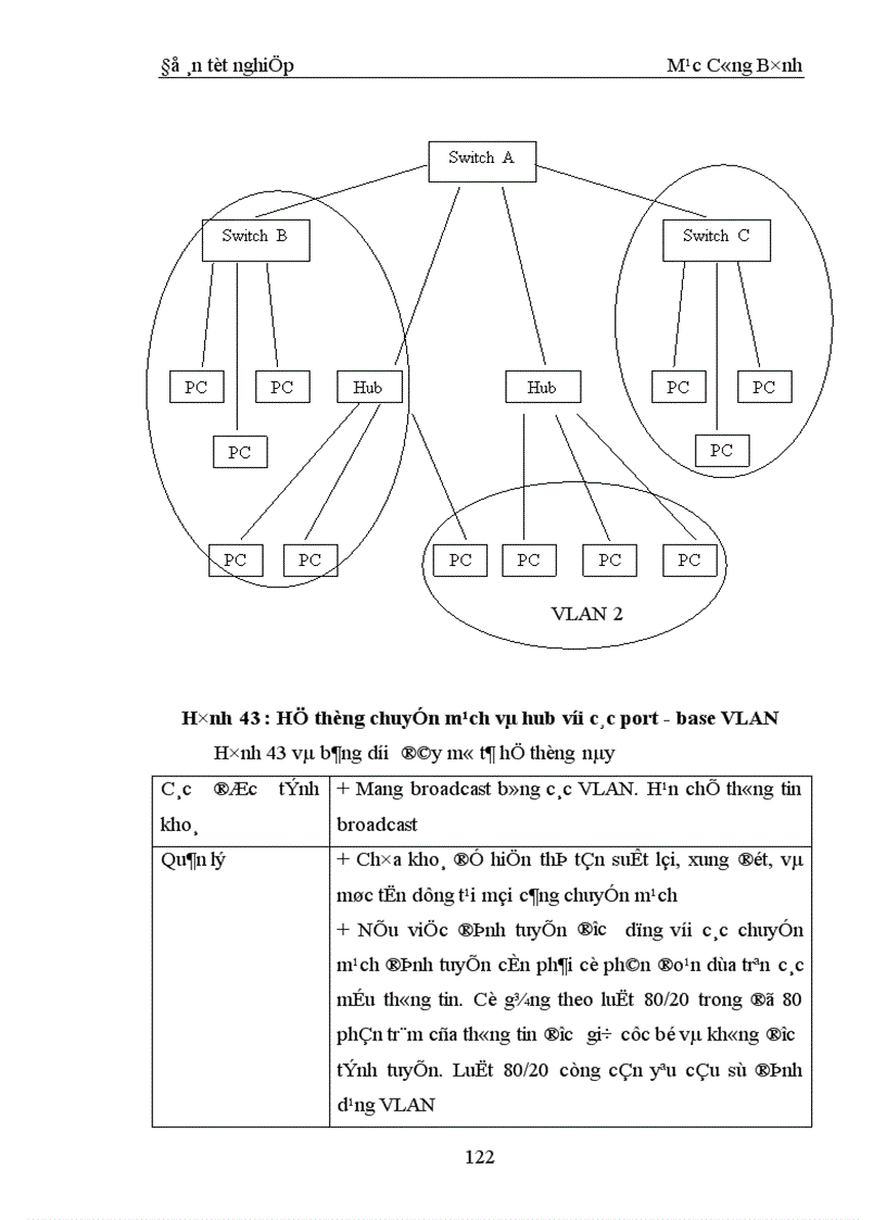 image for page Quản lý mạng LAN chuyển mạch