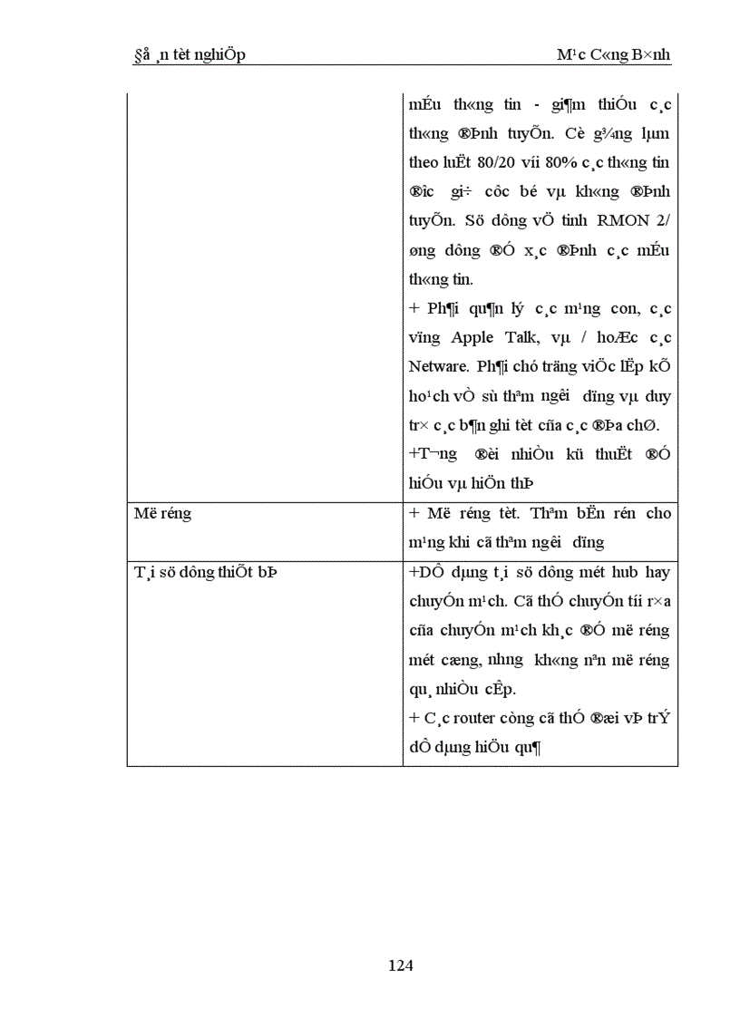 image for page Quản lý mạng LAN chuyển mạch