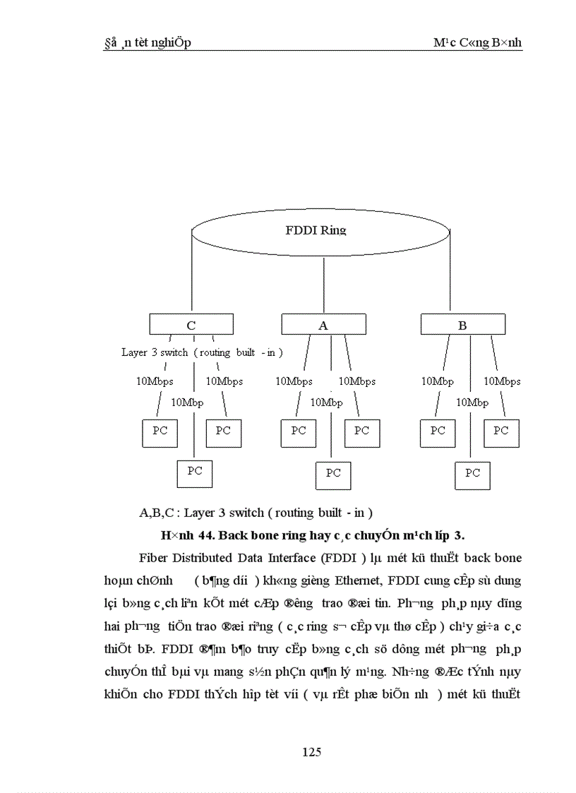 image for page Quản lý mạng LAN chuyển mạch