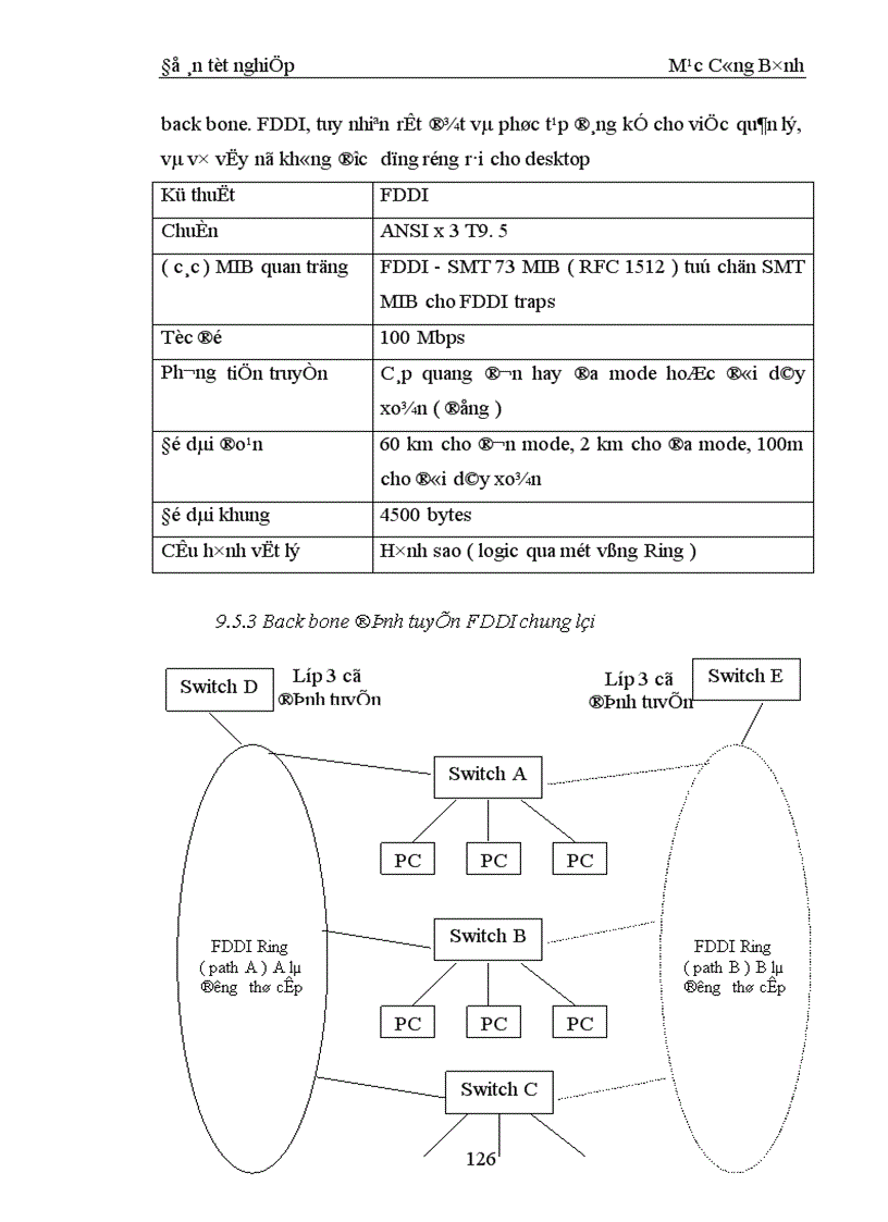 image for page Quản lý mạng LAN chuyển mạch