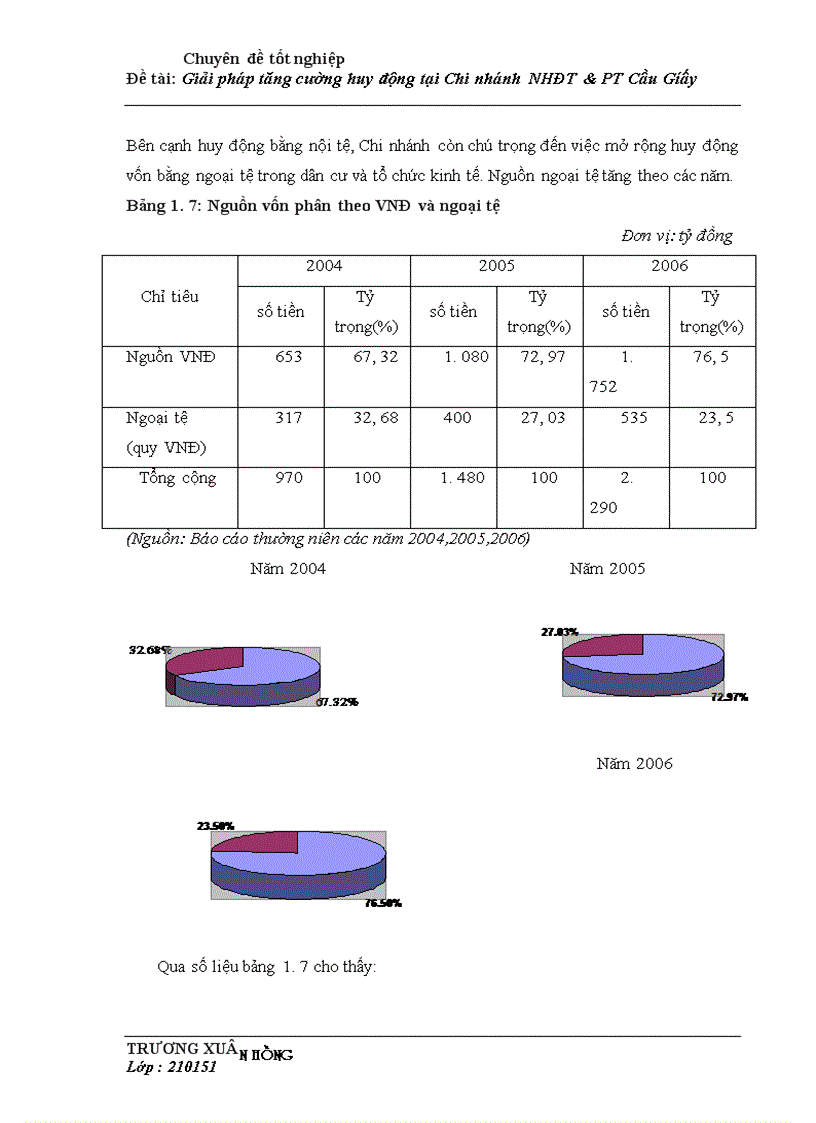 image for page Giải pháp tăng cường huy động vốn tại Chi nhánh Ngân hàng Đầu tư và Phát triển Cầu Giấy 1