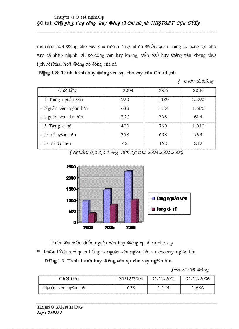 image for page Giải pháp tăng cường huy động vốn tại Chi nhánh Ngân hàng Đầu tư và Phát triển Cầu Giấy 1