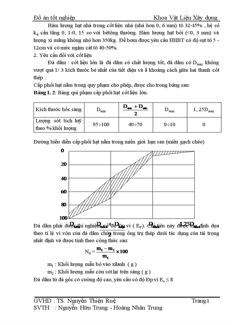 image for page Thiết kế tốt nghiệp nhà máy bêtông 1