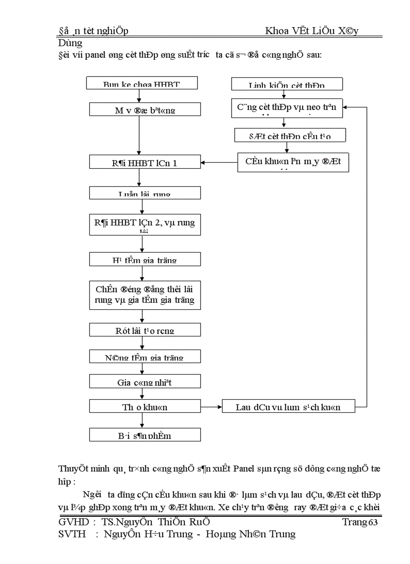 image for page Thiết kế tốt nghiệp nhà máy bêtông 1
