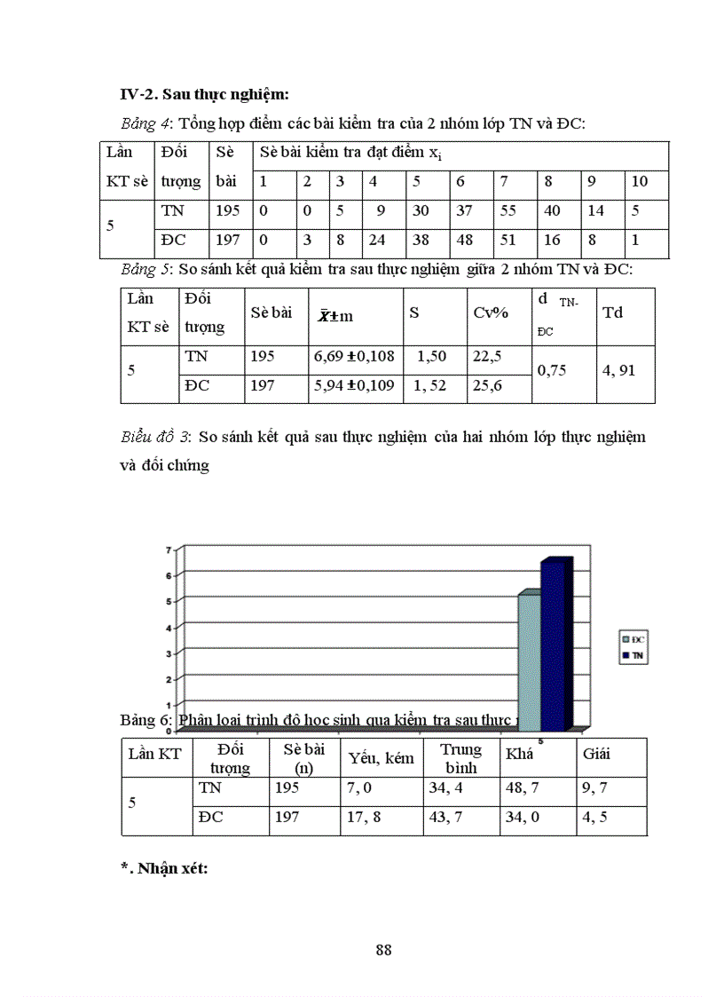 image for page sử dụng phương pháp Graph trong dạy học phần sinh thái học THPT