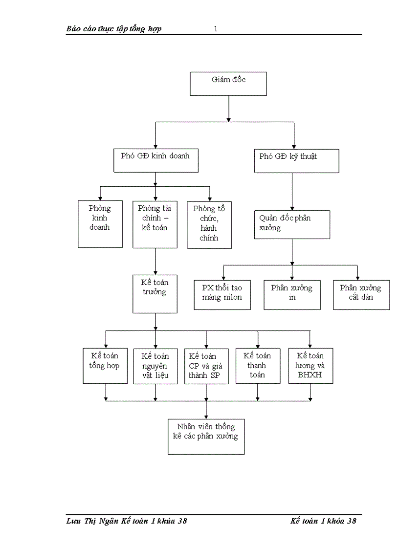 image for page Báo cáo thực tập tổng hợp tại Công ty TNHH sản xuất và cung ứng bao bì Hà Nội