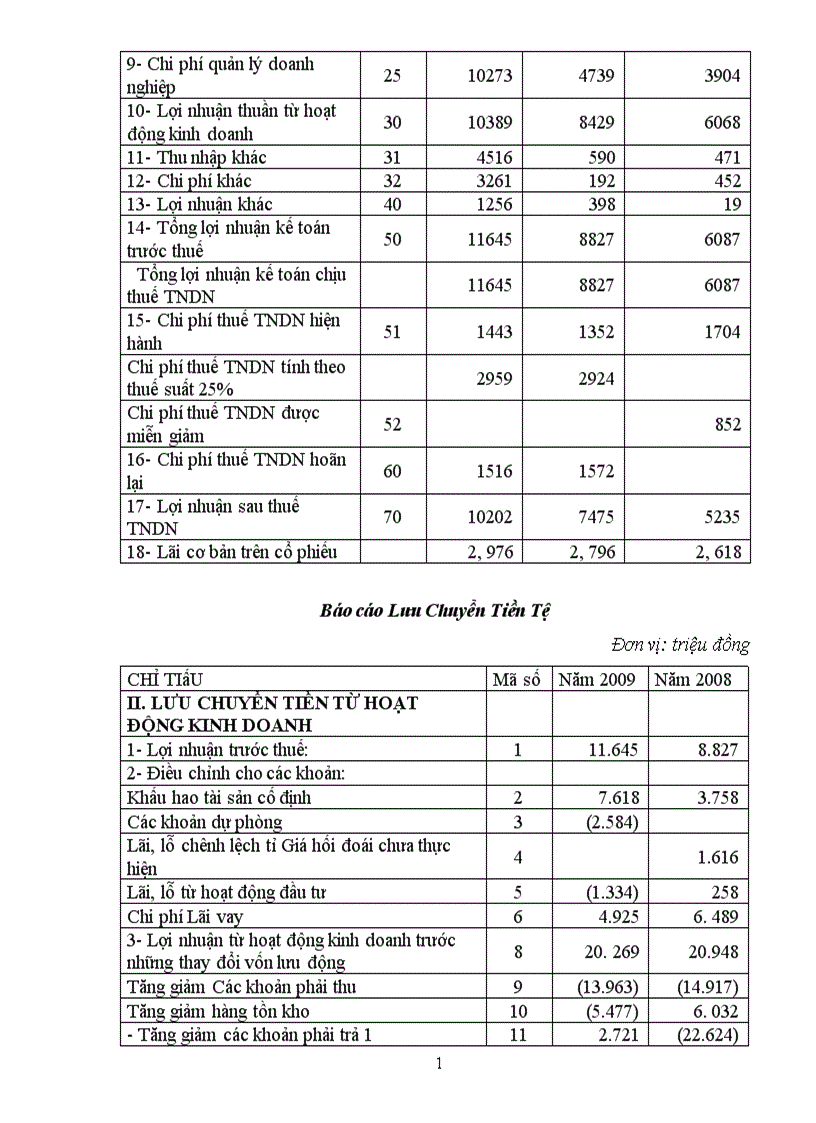 image for page Phân tích tình hình tài chính của công ty cổ phần Nhựa Đồng Nai