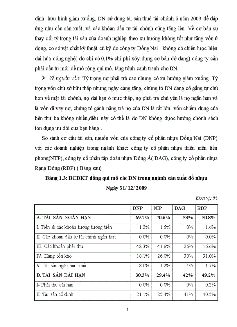 image for page Phân tích tình hình tài chính của công ty cổ phần Nhựa Đồng Nai