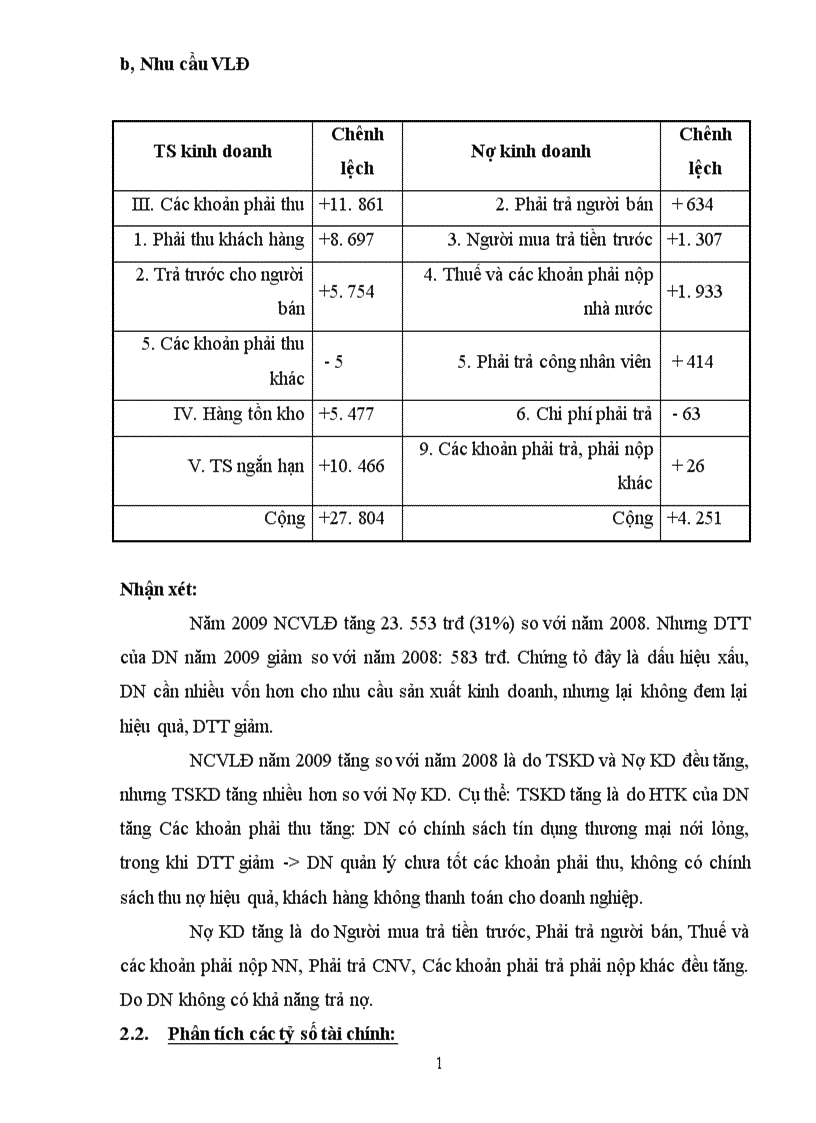image for page Phân tích tình hình tài chính của công ty cổ phần Nhựa Đồng Nai