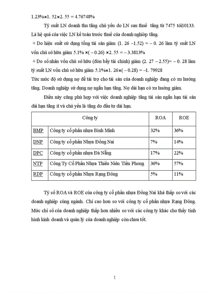 image for page Phân tích tình hình tài chính của công ty cổ phần Nhựa Đồng Nai