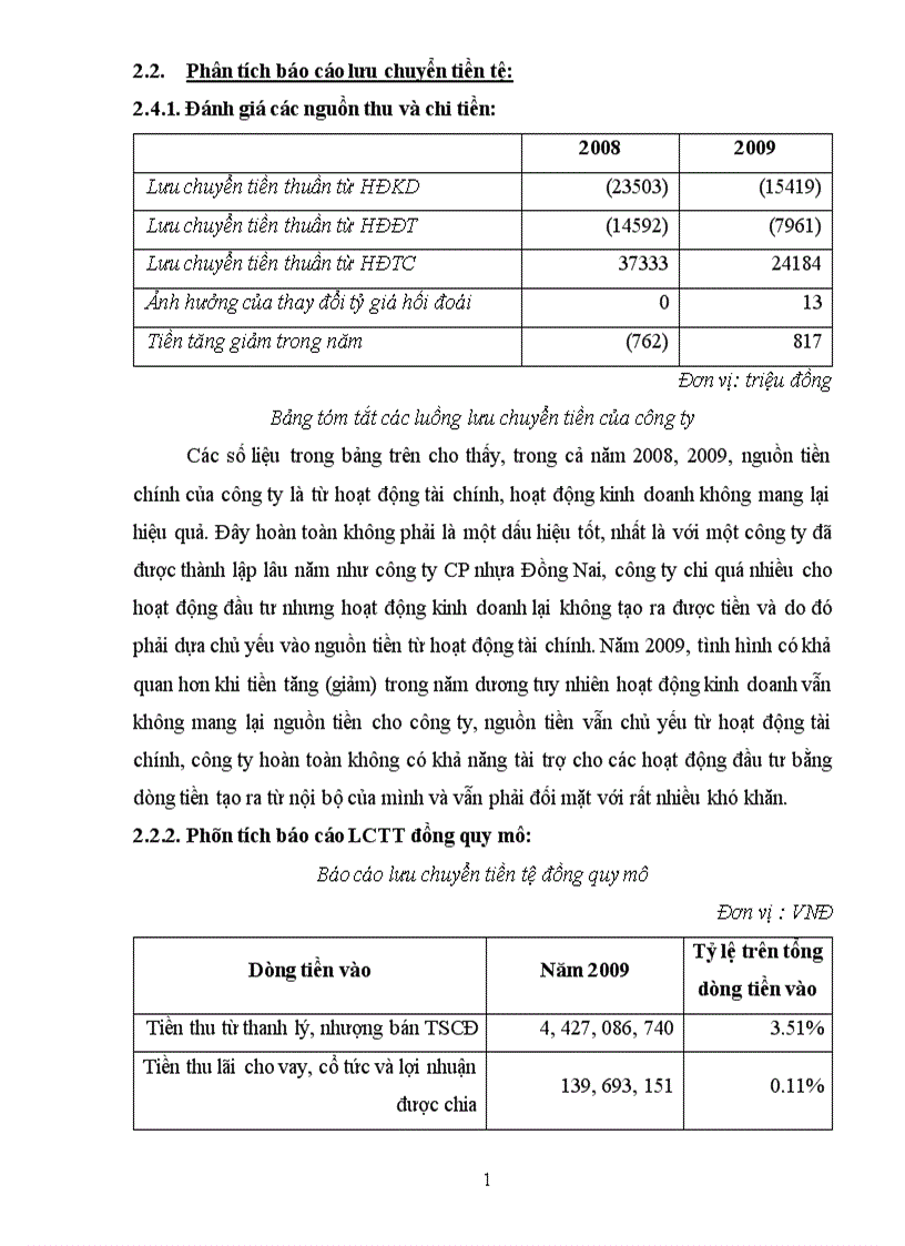image for page Phân tích tình hình tài chính của công ty cổ phần Nhựa Đồng Nai