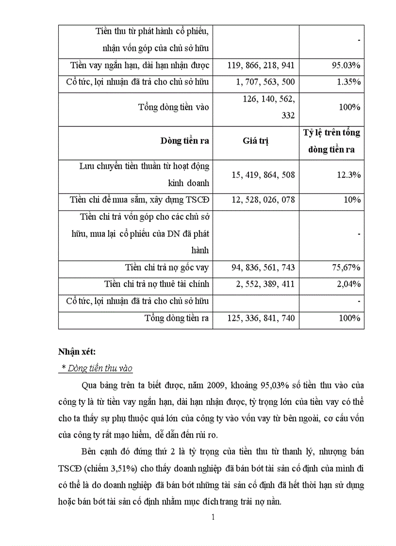 image for page Phân tích tình hình tài chính của công ty cổ phần Nhựa Đồng Nai