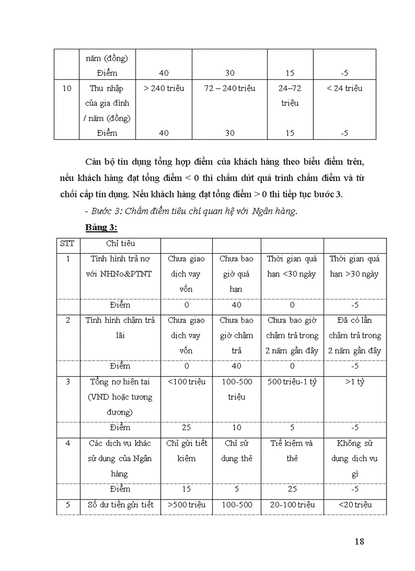 image for page Thực trạng cho vay tiêu dùng tại nhno ptnt hà nội