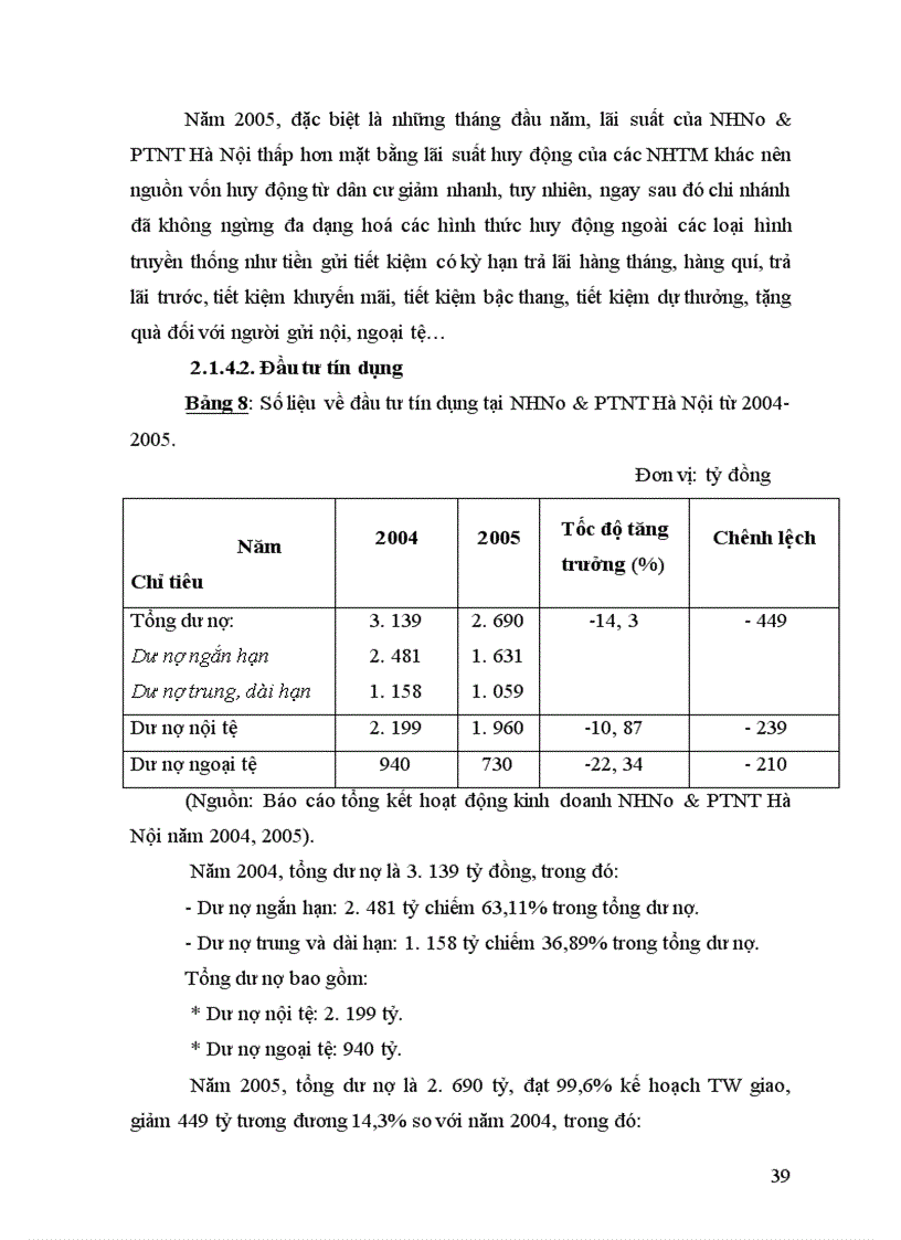 image for page Thực trạng cho vay tiêu dùng tại nhno ptnt hà nội