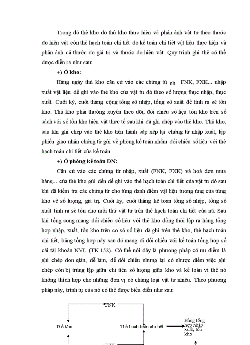 image for page Hoàn thiện công tác kế toán NVL tại công ty phát triển kinh tế kỹ thuật Việt Nam 1