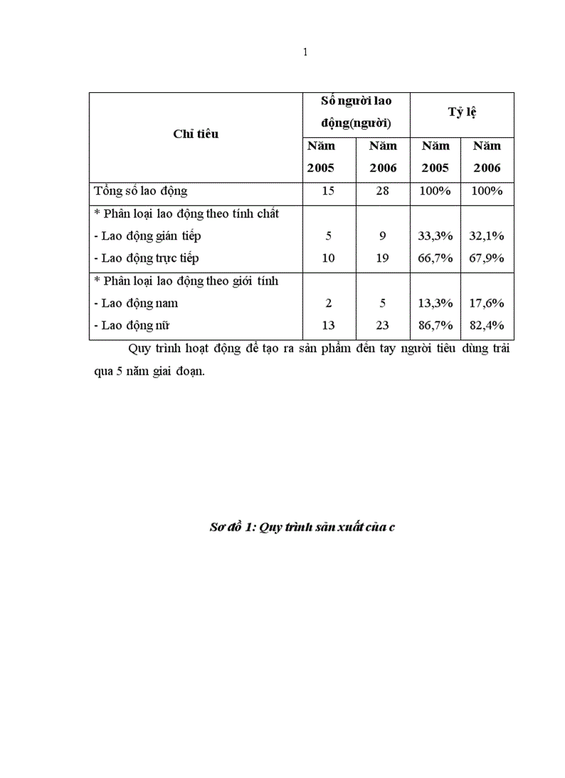 image for page Báo cáo thực tập tổng hợp tại công ty TNHH Tâm Hồn Việt