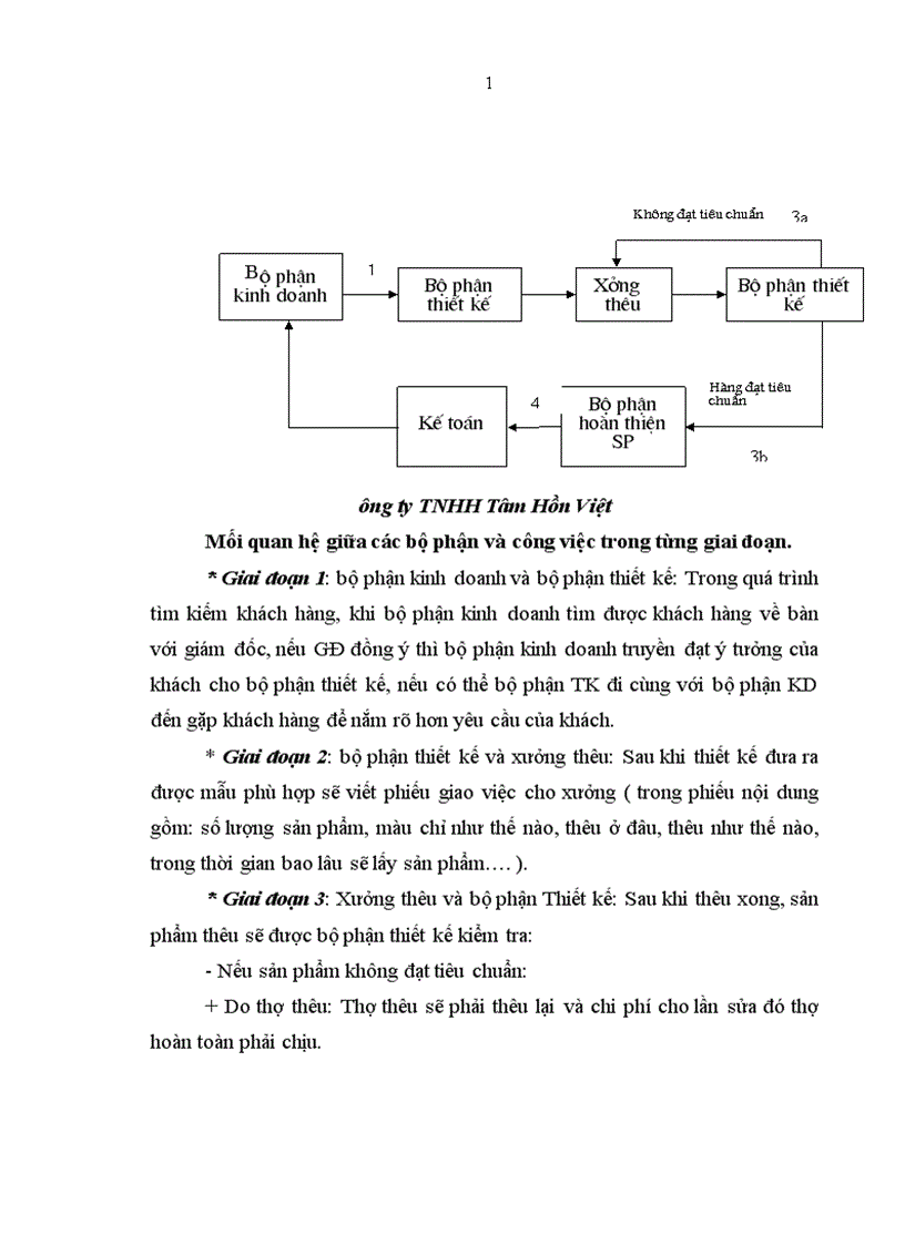 image for page Báo cáo thực tập tổng hợp tại công ty TNHH Tâm Hồn Việt