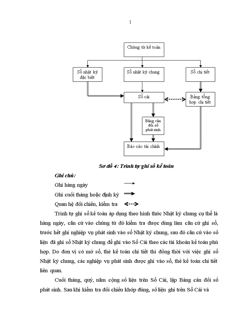 image for page Báo cáo thực tập tổng hợp tại công ty TNHH Tâm Hồn Việt