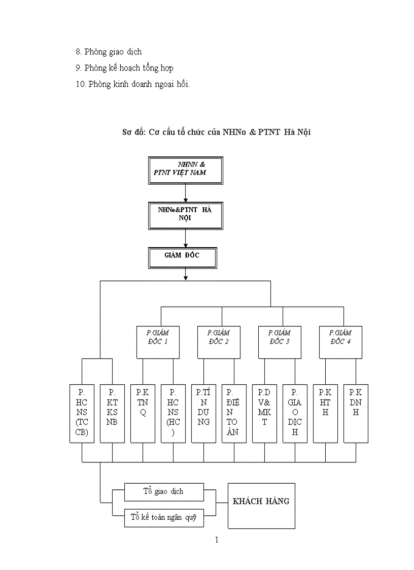image for page Báo cáo thực tập tại Ngân hàng nông nghiệp và phát triển nông thôn chi nhánh Hà Nội