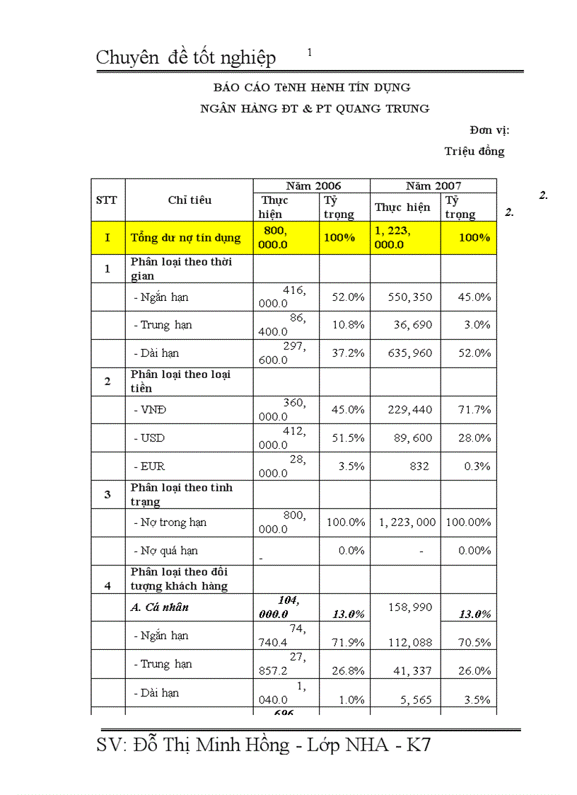 image for page Giải pháp mở rộng tín dụng ngân hàng đối với DNV N tại NHĐT PT Quang Trung 1