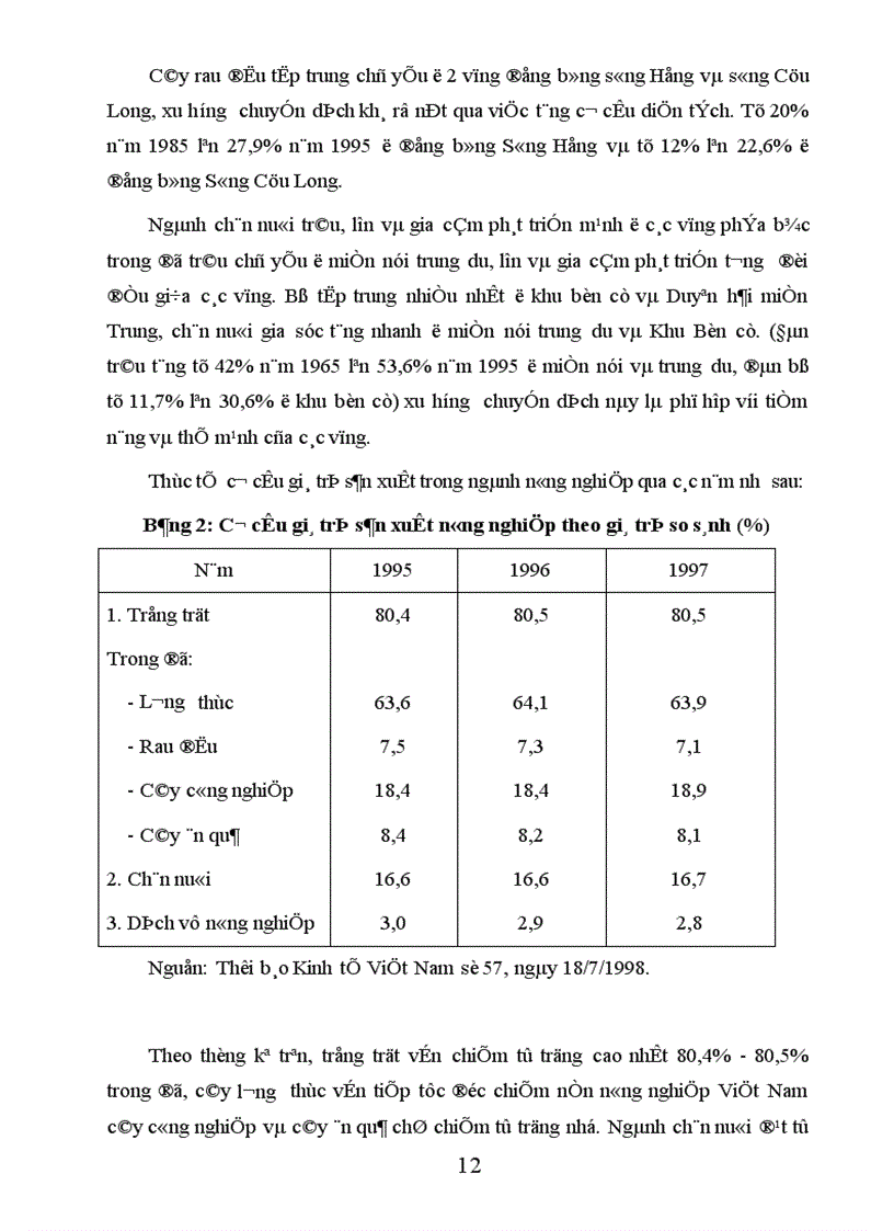 image for page Công nghiệp hoá hiện đại hoá nông nghiệp nông thôn ở nước ta