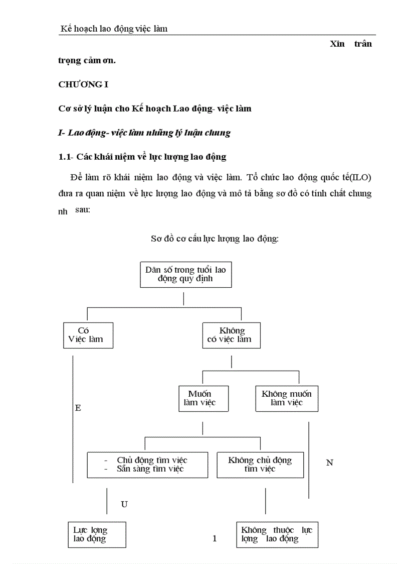 image for page Kế hoạch lao động việc làm 1