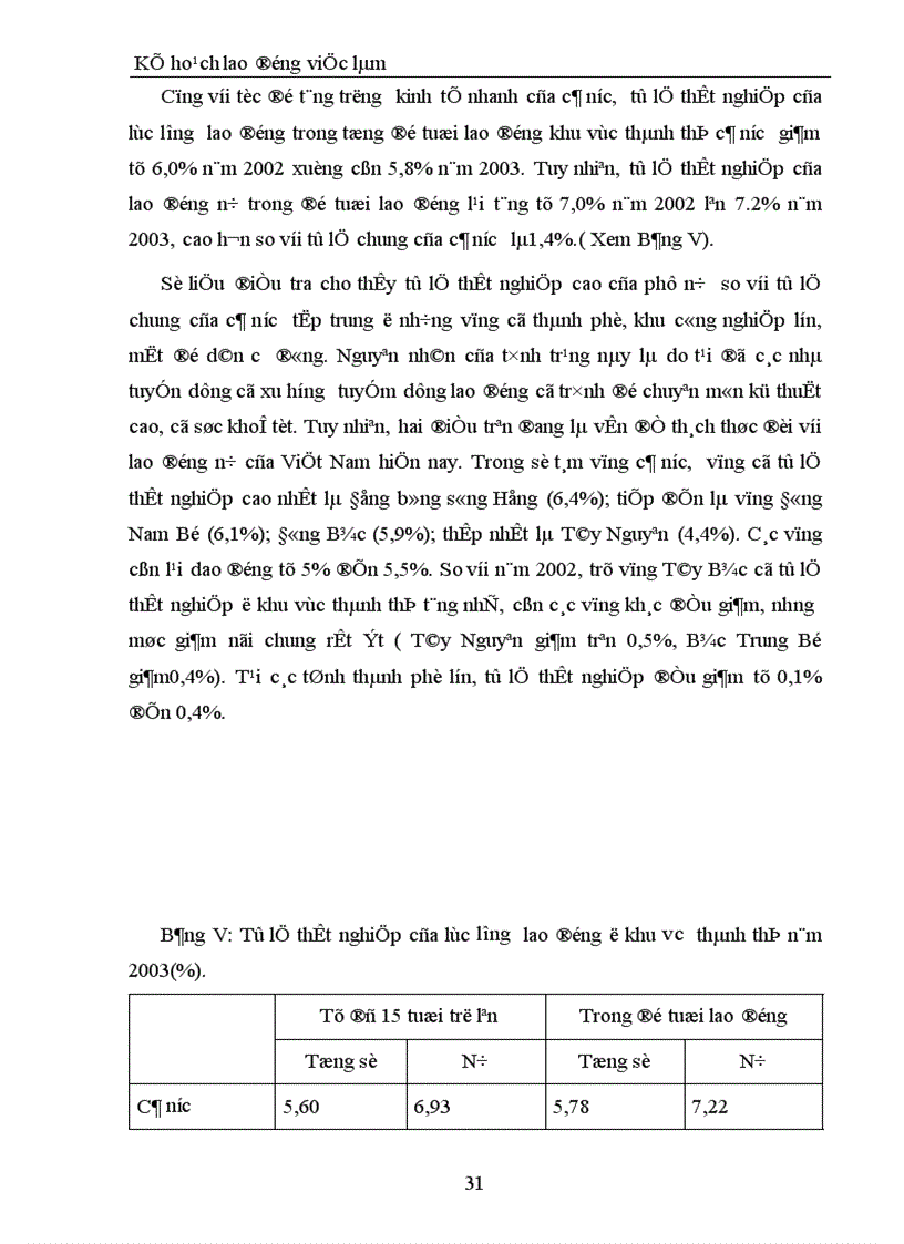 image for page Kế hoạch lao động việc làm 1