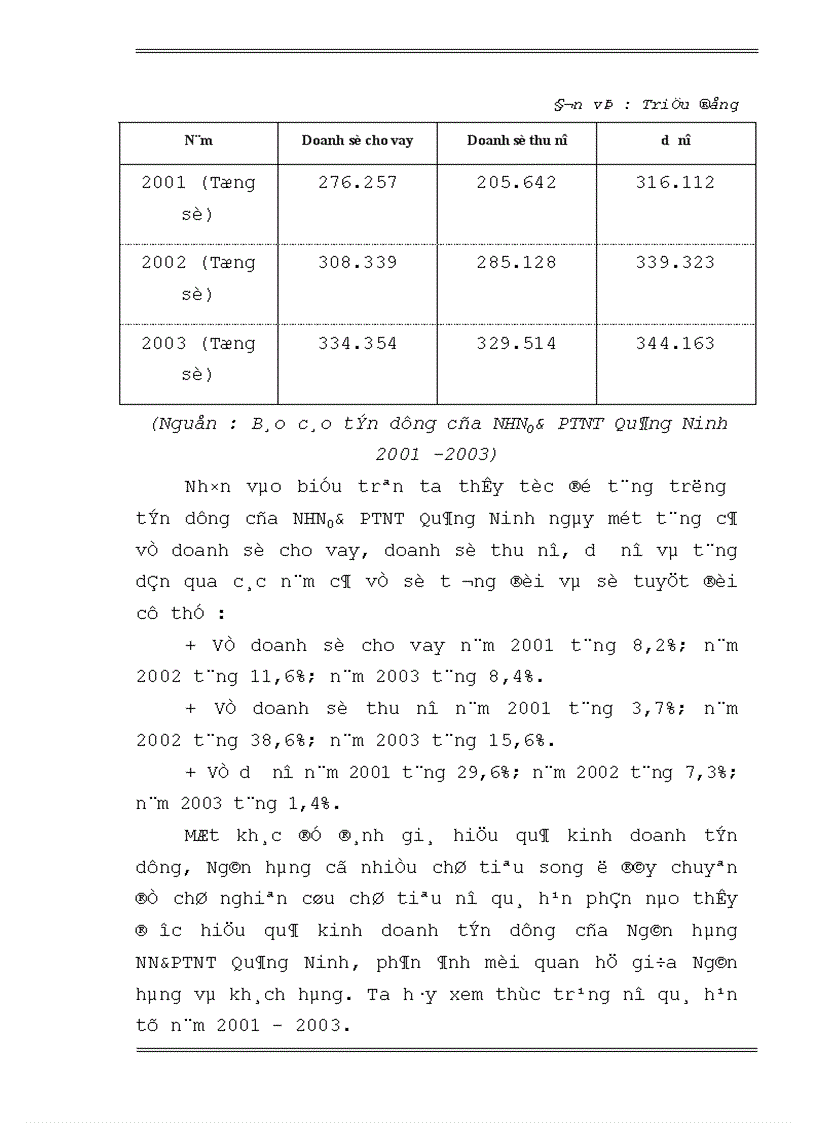 image for page Một số giải pháp nâng cao hiệu quả hoạt động tín dụng của Ngân hàng Nông nghiệp và Phát triển Nông thôn Quảng Ninh