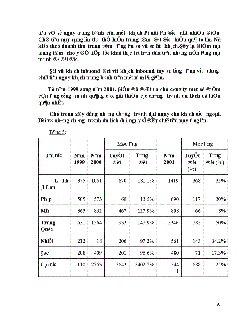 image for page Vận dụng các chính sách Marketing mix tại Trung tâm Du lịch Hà Nội 1