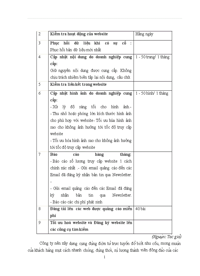 image for page Hoa ch đi nh chiê n lươ c Marketing trư c tuyê n cu a Công ty Di ch thuâ t va Đa o ta o ngoa i ngư Ha Nô i