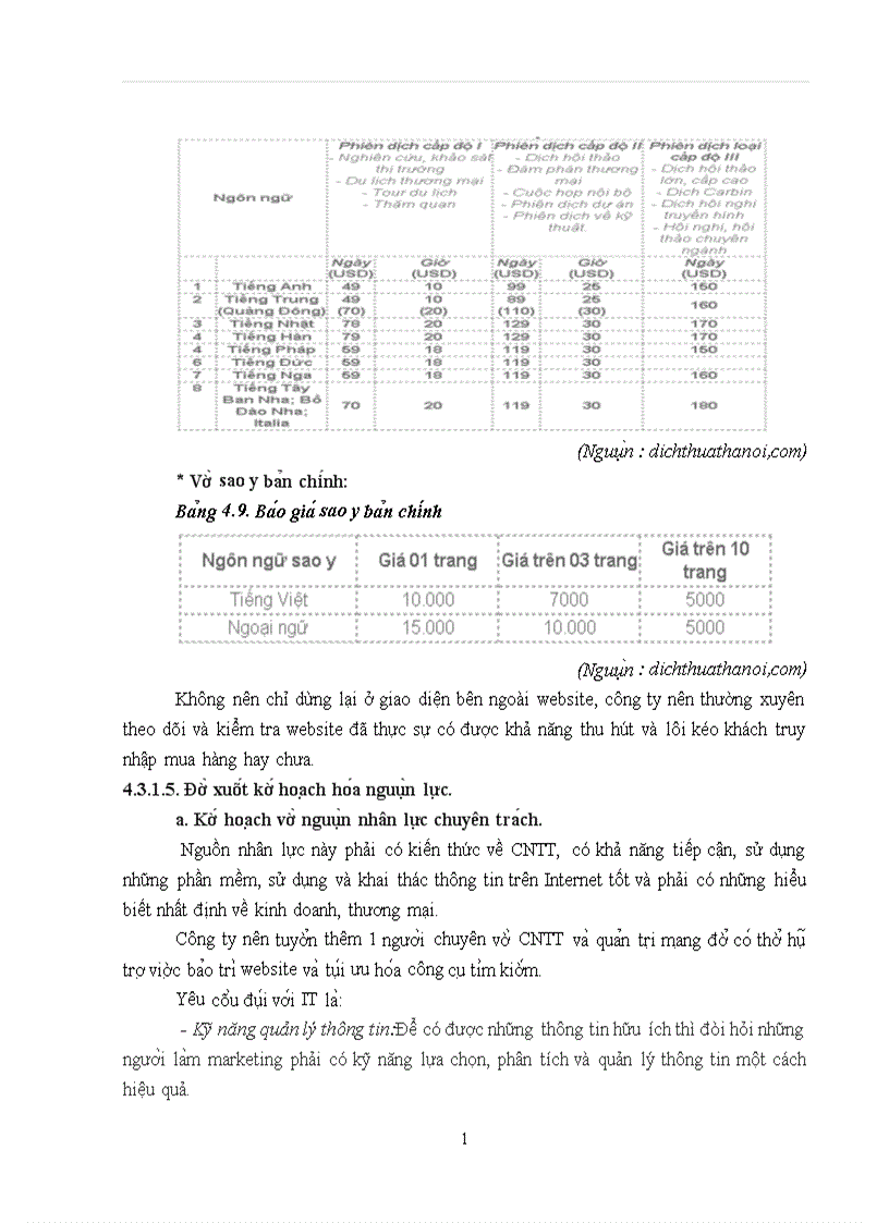 image for page Hoa ch đi nh chiê n lươ c Marketing trư c tuyê n cu a Công ty Di ch thuâ t va Đa o ta o ngoa i ngư Ha Nô i