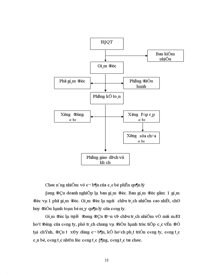 image for page Kế toán tiền lương và các khoản trích theo lương tại công ty TNHH Quốc tế Trung Tín