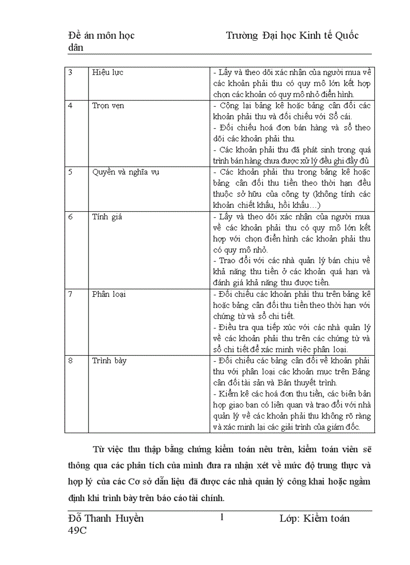 image for page Cơ sở dẫn liệu với việc thu thập bằng chứng kiểm toán trong kiểm toán báo cáo tài chính