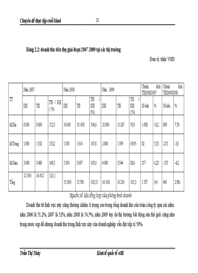 image for page Mở rộng thị trường tiêu thụ sản phẩm tại công ty phát triển công nghiệp năng lượng 1