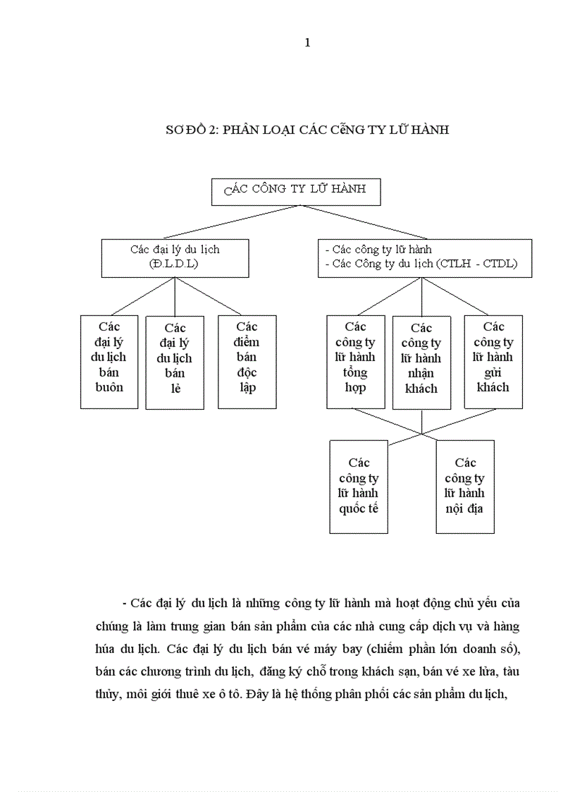image for page Văn hóa doanh nghiệp trong các công ty du lịch lữ hành ở Hạ Long