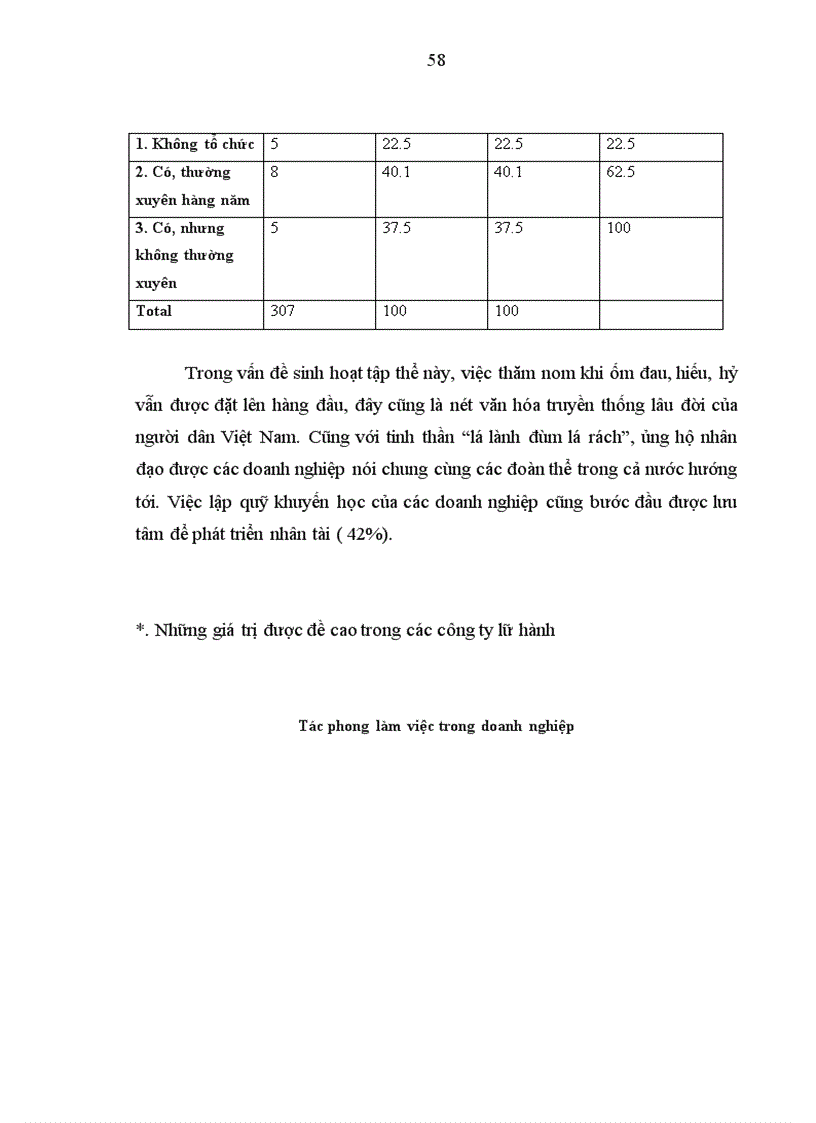 image for page Văn hóa doanh nghiệp trong các công ty du lịch lữ hành ở Hạ Long