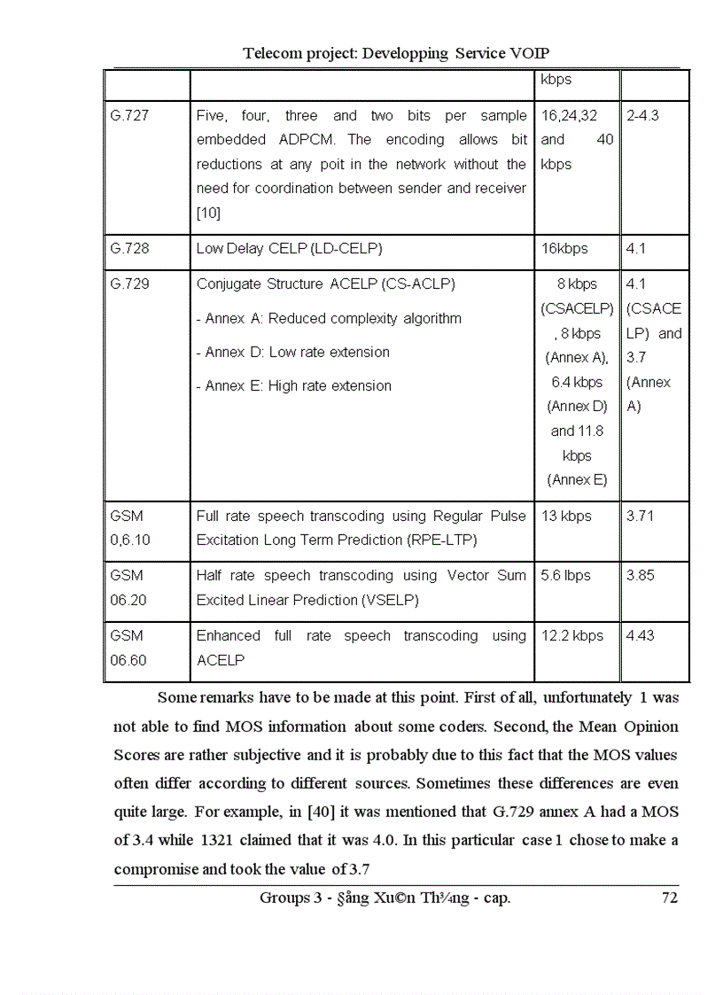 image for page Telecom project Developping Service VOIP
