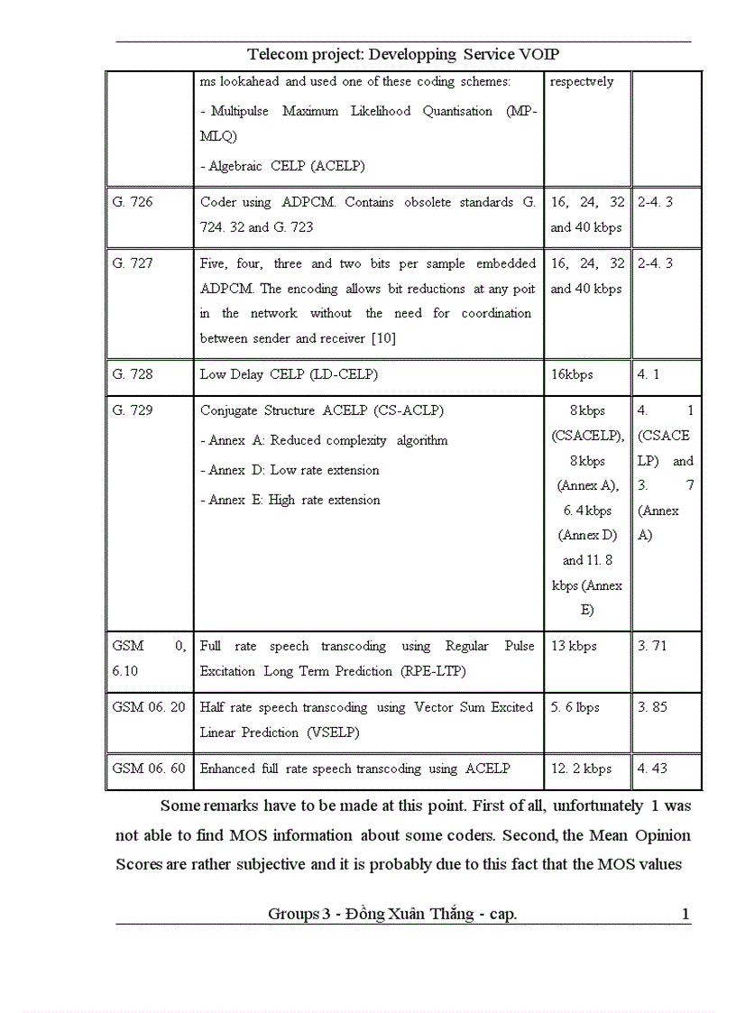 image for page Telecom project Developping Service VOIP