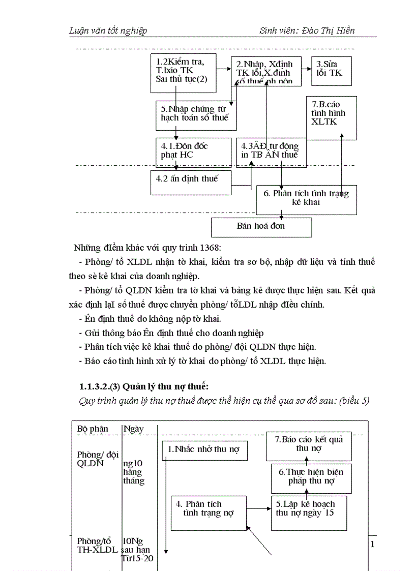 image for page Công tác quản lý thu thuế GTGT đối với doanh nghiệp ngoàI quốc doanh
