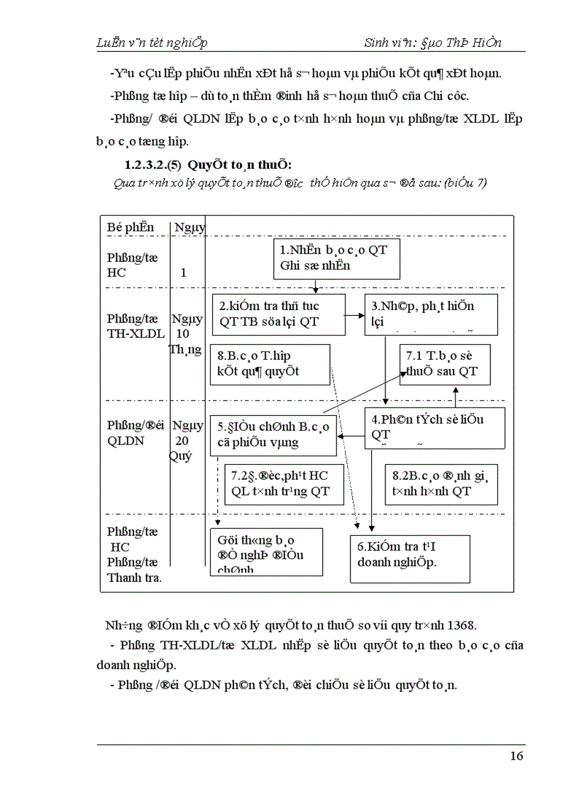 image for page Công tác quản lý thu thuế GTGT đối với doanh nghiệp ngoàI quốc doanh