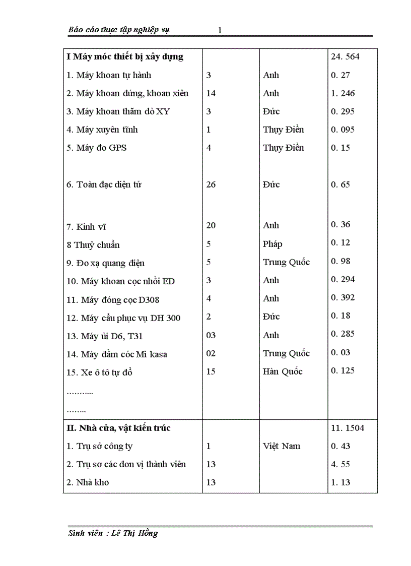 image for page Kế toán tài sản cố định hữu hình tại Công ty TNHH Nhà nước Khảo sát và Xây dựng