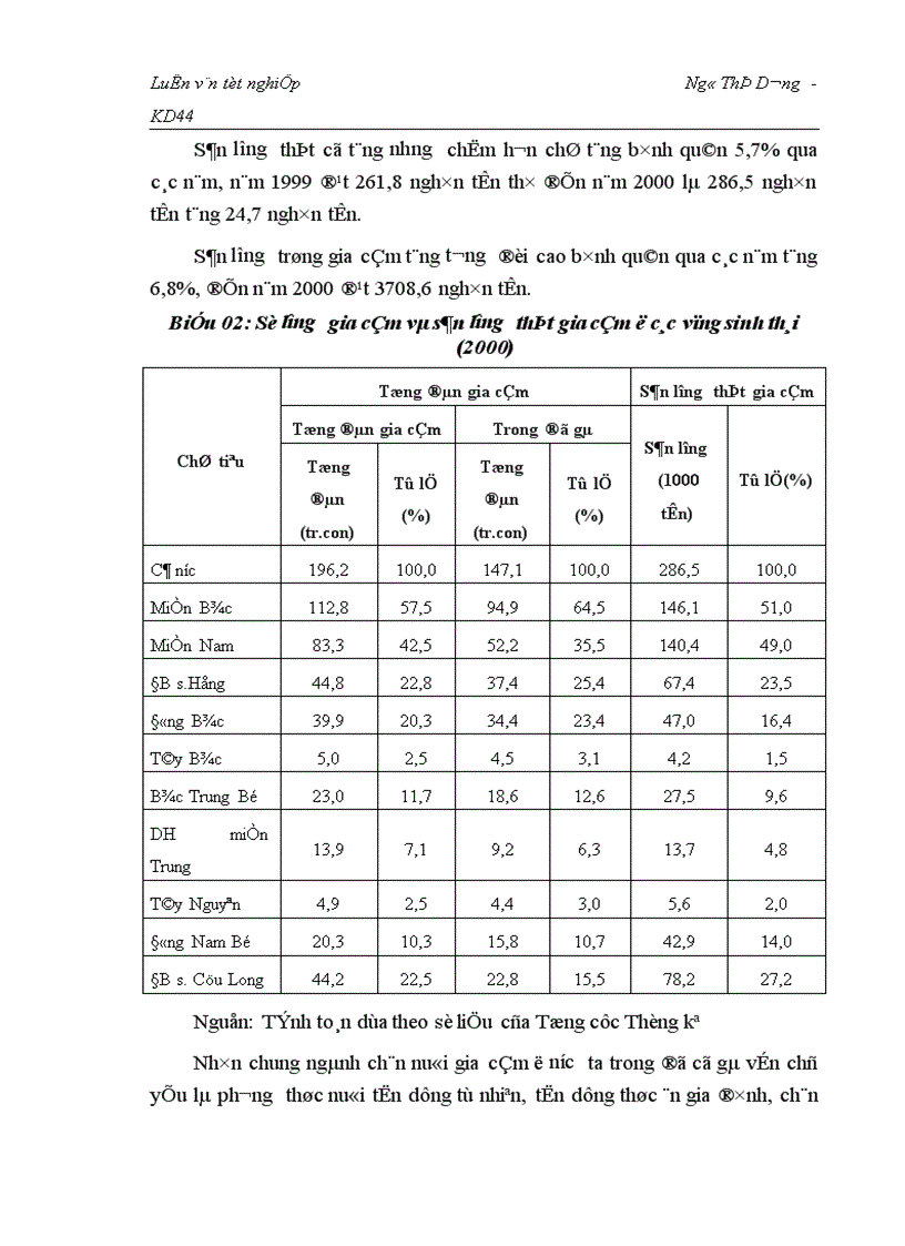 image for page Nghiên cứu tình hình tiêu thụ sản phẩm gà giống thương phẩm tại Công ty giống gia cầm Lương Mỹ Chương mỹ Hà Tây