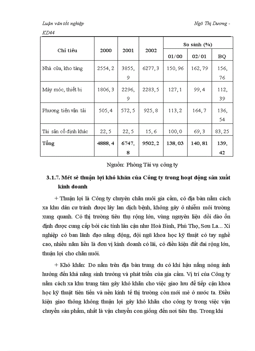 image for page Nghiên cứu tình hình tiêu thụ sản phẩm gà giống thương phẩm tại Công ty giống gia cầm Lương Mỹ Chương mỹ Hà Tây