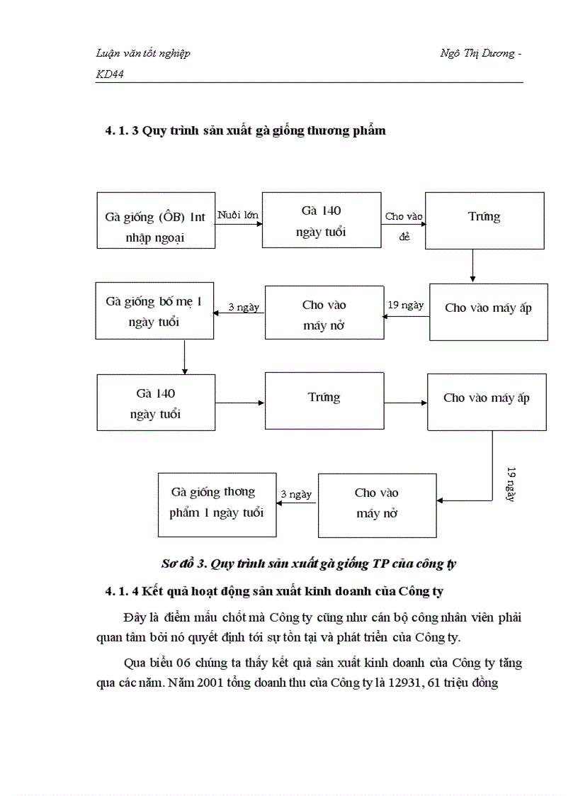 image for page Nghiên cứu tình hình tiêu thụ sản phẩm gà giống thương phẩm tại Công ty giống gia cầm Lương Mỹ Chương mỹ Hà Tây